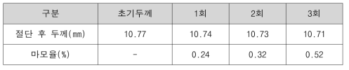 기존공법 비드마모량 측정결과