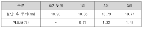 개발공법 1차 비드마모량 측정결과