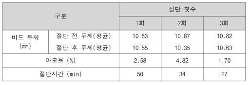 개발공법 2차 비드마모량 측정결과