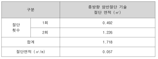 절단 면적 평가결과