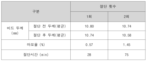 절단 면적 평가결과