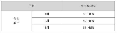 로크웰경도 평가결과