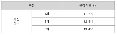 파단하중 평가결과