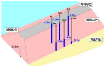 00저수지 지하수위 분포