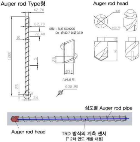 Ⅱ형 설계도면