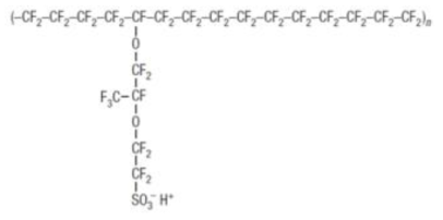 PFSA(perfluorosulfonic acid) 이오노머의 분자구조