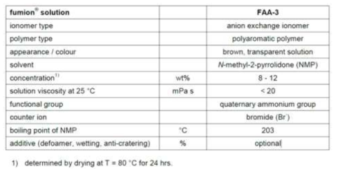 음이온정류막 용 이오노머(FAA-3)의 물질정보