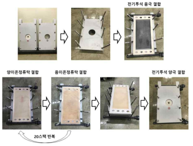 양이온정류막, 음이온정류막을 이용한 이동형 전기투석 장치용 스택의 실제 결합 모습