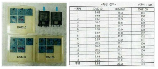 사파이어 멤브레인의 두께 공인시험에 사용한 시편 및 시험 결과