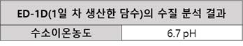 이동형 전기투석 장치에서 생산한 담수의 수소이온농도 공인시험 결과