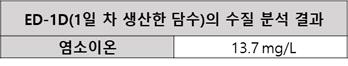 이동형 전기투석 장치에서 생산한 담수의 염소이온농도 공인시험 결과