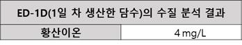 이동형 전기투석 장치에서 생산한 담수의 염소이온농도 공인시험 결과