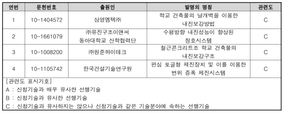 선행기술 조사문헌_국내