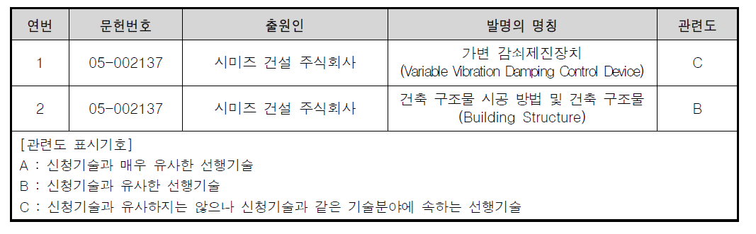 선행기술 조사문헌_국외