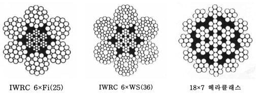 강선 로프(steel wire rope) 종류