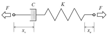 Maxwell model