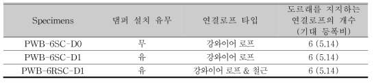 실험체 상세