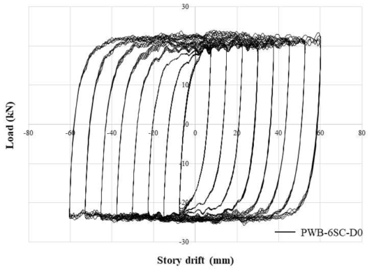 PWB-6SC-D0 실험체 하중-변위 관계