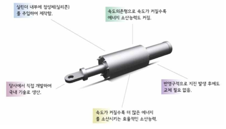 실리콘 점성댐퍼