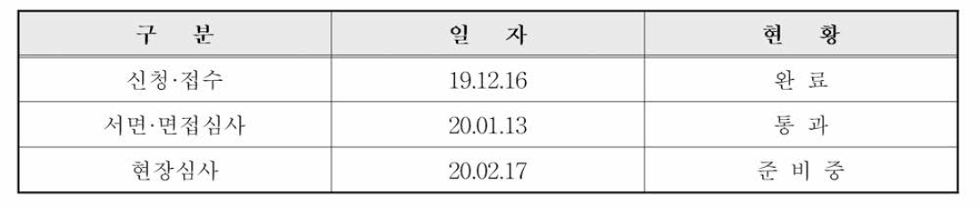 신기술 인증 현황