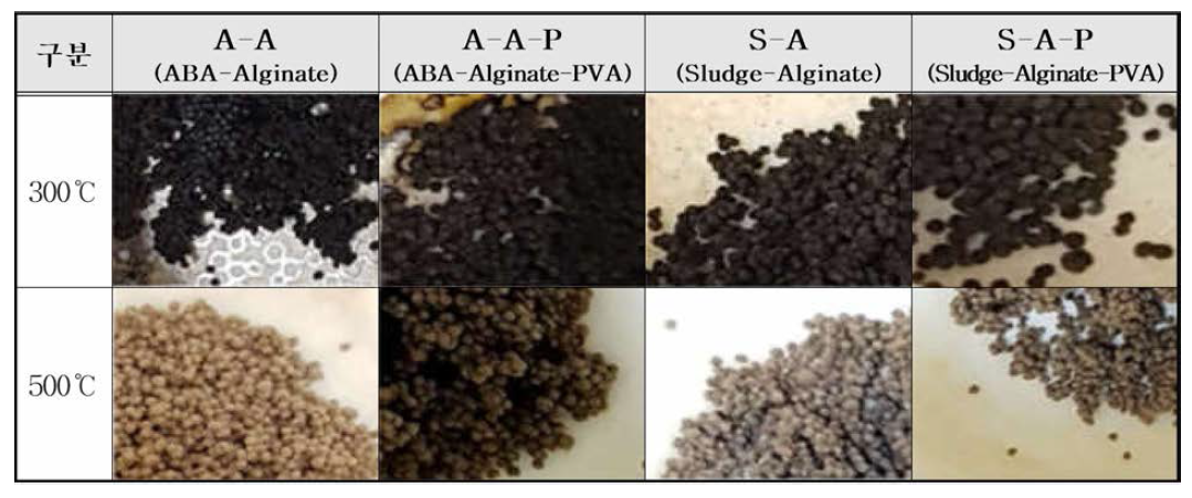 Air based 소성으로 제작된 300℃ 와 500℃의 흡착제를 건조시키지 않은 것 (Air-based, Only calcination 전의 흡착제)