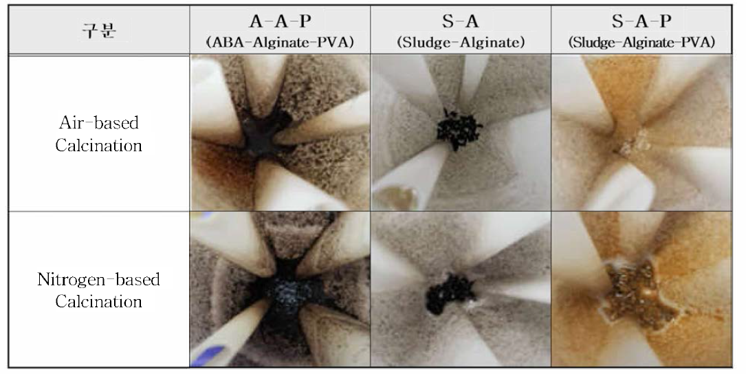 각 온도에 따른 Air-based 와 Nitrogen-based로 소성한 후 As 흡착 교반 실험 후 여과한 흡착제