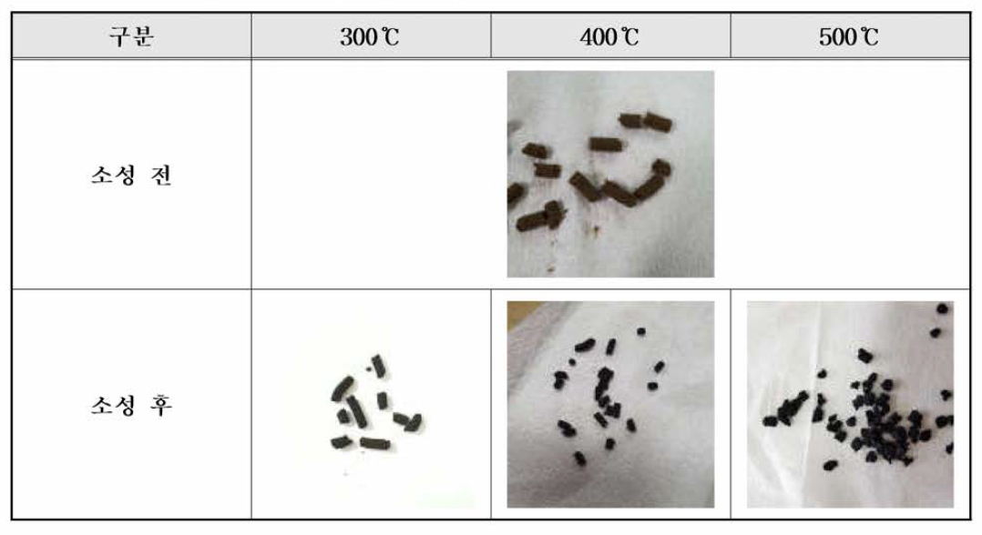 Air-based, 소성온도(300, 400, 500℃), 접합제 벤토나이트 1%에 따른 흡착제의 소성 전 후