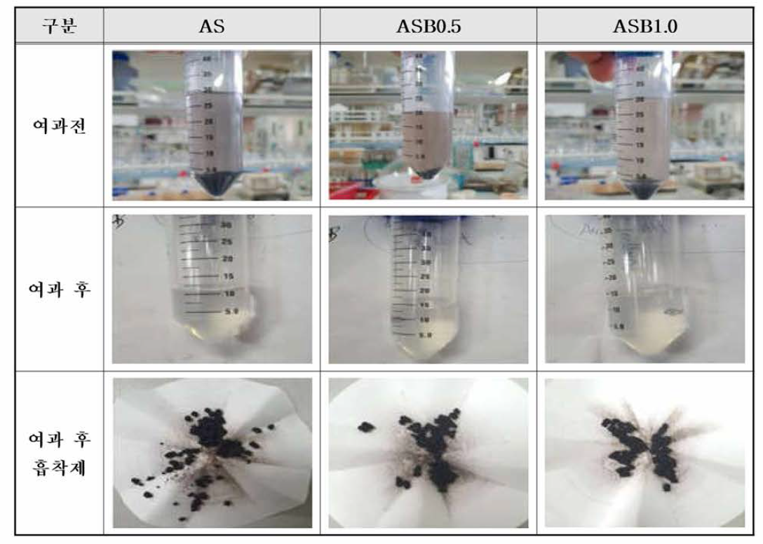 Air-based, 400℃의 소성조건，접합제 벤토나이트 함량에 따른 비소 흡착 교반 실험 후 여과한 흡착제