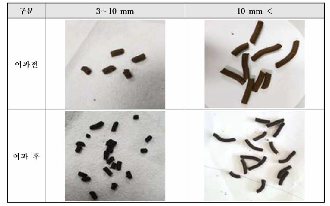 Air-based, 400°C, 접합제 벤토나이트 1%，두 가지 입경사이즈의 흡착제 소성 전과 후