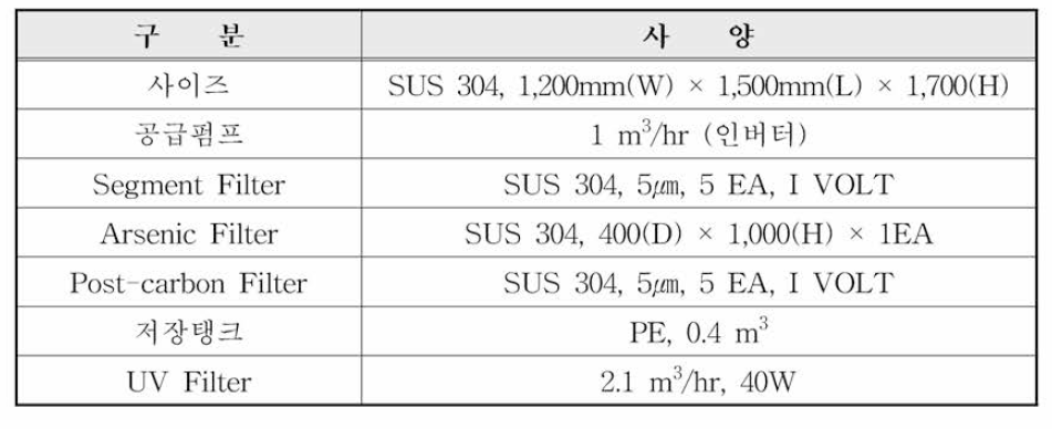 국내정수시스템 세부사항