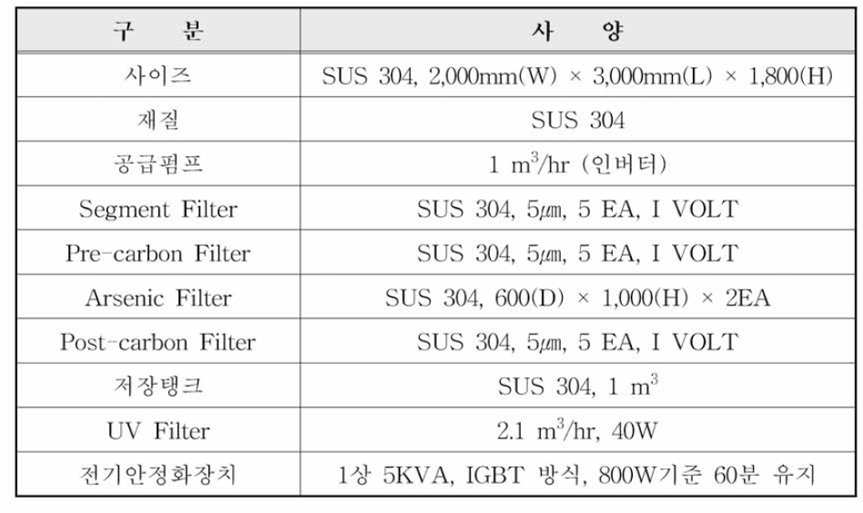 국외정수시스템 세부사항