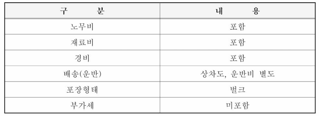 흡착제 판매단가 산출 조건