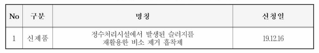 사업화를 위한 신제품 인증 신청 현황