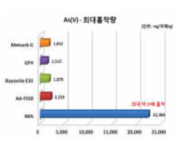 최대흡착량