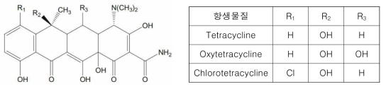 테트라사이클린계 항생물질의 구조식