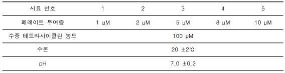 중간생성물 연구를 위한 시료별 실험 조건