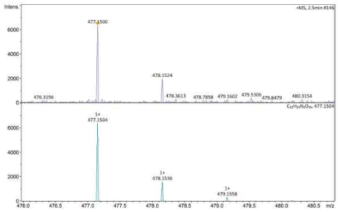 2.5분에 측정된 스펙트럼(위)과 분자량(477)을 토대로 재검색된 스펙트럼(아래) (페레이트 투여량 : 1μM)
