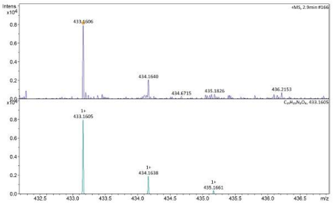 9분에 측정된 스펙트럼(위)과 분자량(433)을 토대로 재검색된 스펙트럼(아래) (페레이트 투여량 : 5μM)