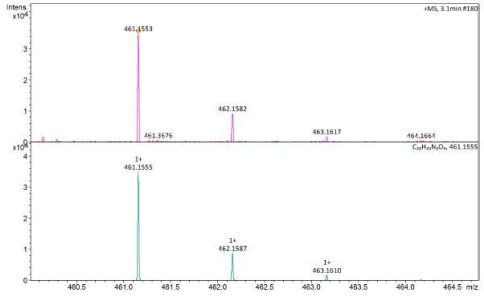 1분에 측정된 스펙트럼(위)과 분자량(461)을 토대로 재검색된 스펙트럼(아래) (페레이트 투여량 : 5μM)