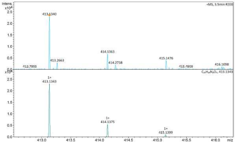 3.5분에 측정된 스펙트럼(위)과 분자량(413)을 토대로 재검색된 스펙트럼(아래) (페레이트 투여량 : 5μM)