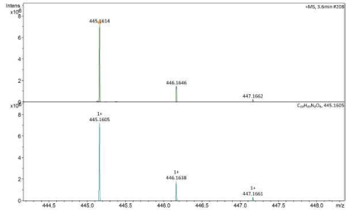 3.6분에 측정된 스펙트럼(위)과 분자량(446)을 토대로 재검색된 스펙트럼(아래) (페레이트 투여량 : 5μM)