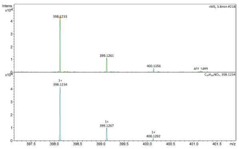 3.8분에 측정된 스펙트럼(위)과 분자량(398)을 토대로 재검색된 스펙트럼(아래) (페레이트 투여량 : 5μM)