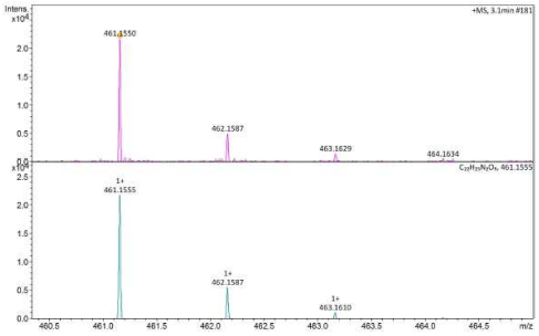 3.1분에 측정된 스펙트럼(위)과 분자량(461)을 토대로 재검색된 스펙트럼(아래) (페레이트 투여량 : 8μM)