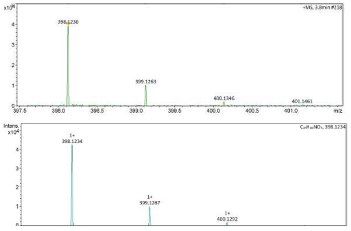 3.8분에 측정된 스펙트럼(위)과 분자량(398)을 토대로 재검색된 스펙트럼(아래) (페레이트 투여량 : 8μM)