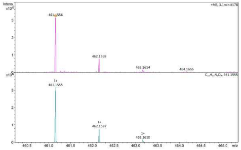 3.1분에 측정된 스펙트럼(위)과 분자량(461)을 토대로 재검색된 스펙트럼(아래) (페레이트 투여량 : 10μM)