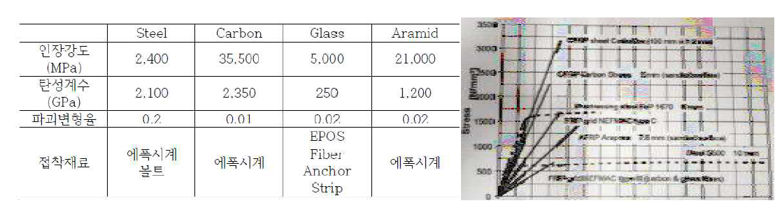 FRP 소재의 구조적 특성