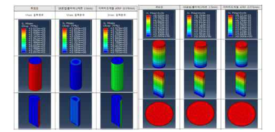 성능 개선한 FRP보강 구조체의 해석 결과 (좌: 응력분포/우: 수직변위)