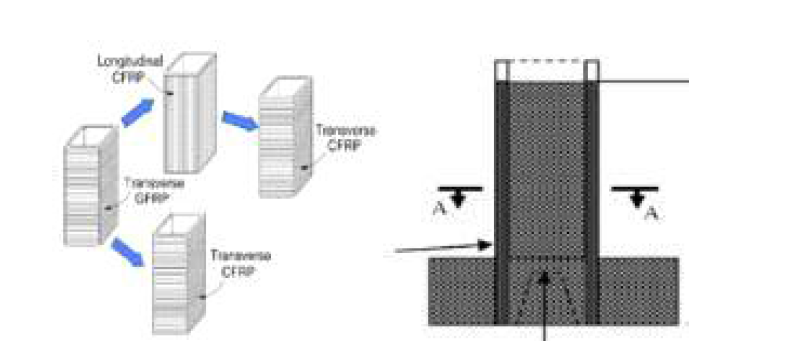 성능 개선된 FRP를 활용한 휨·전단 보강 개념