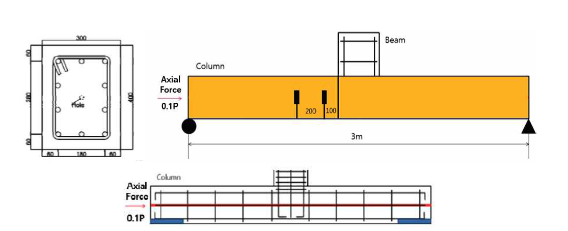 성능 개선된 FRP를 활용한 휨·전단 보강 실험체 단면 및 개념도