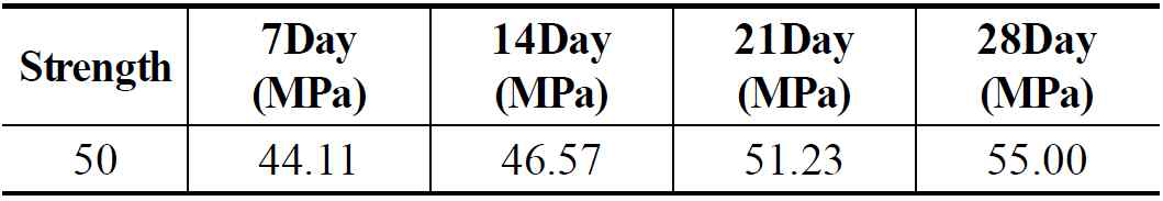 실험체 제작에 사용된 콘크리트 물성치